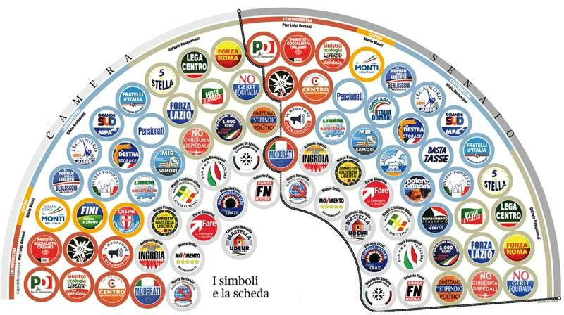 I SIMBOLI DI PARTITO COME I MARCHI: FATTI E CONTRAFFATTI