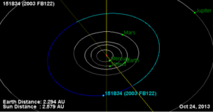 ASTEROIDE_BRAND NAMING