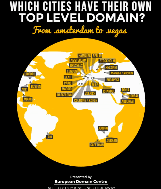 CITY DOMAIN NAMES