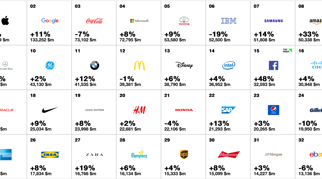 INterbrand