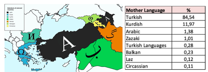 GNN Turchia Global Naming Network