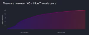 THREADS DOWNLOAD