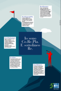 COREPLA CAMPAGNA STAMPA 2023