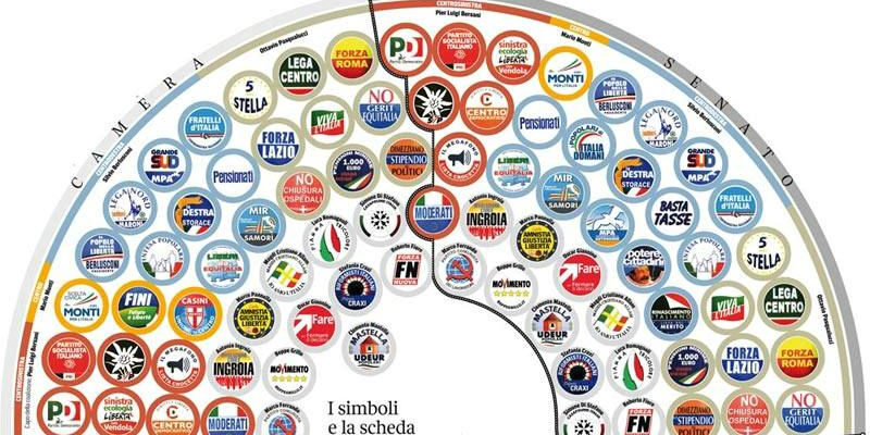 I SIMBOLI DI PARTITO COME I MARCHI: FATTI E CONTRAFFATTI