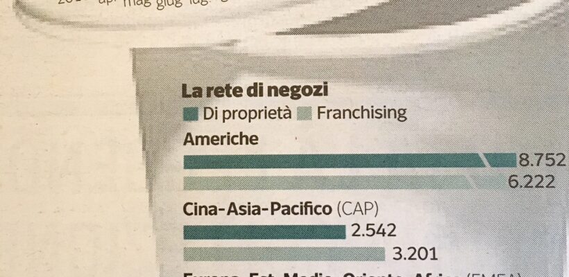 L’ARRIVO DI STARBUCKS ANNUCIATO IN VIA CAPPUCCIO